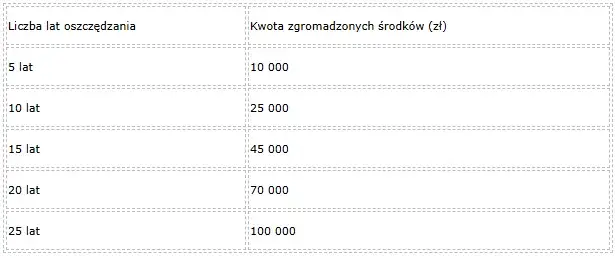 Zdjęcie Ile można dostać z OFE po śmierci? Poznaj ważne szczeg&oacute;ły i kwoty