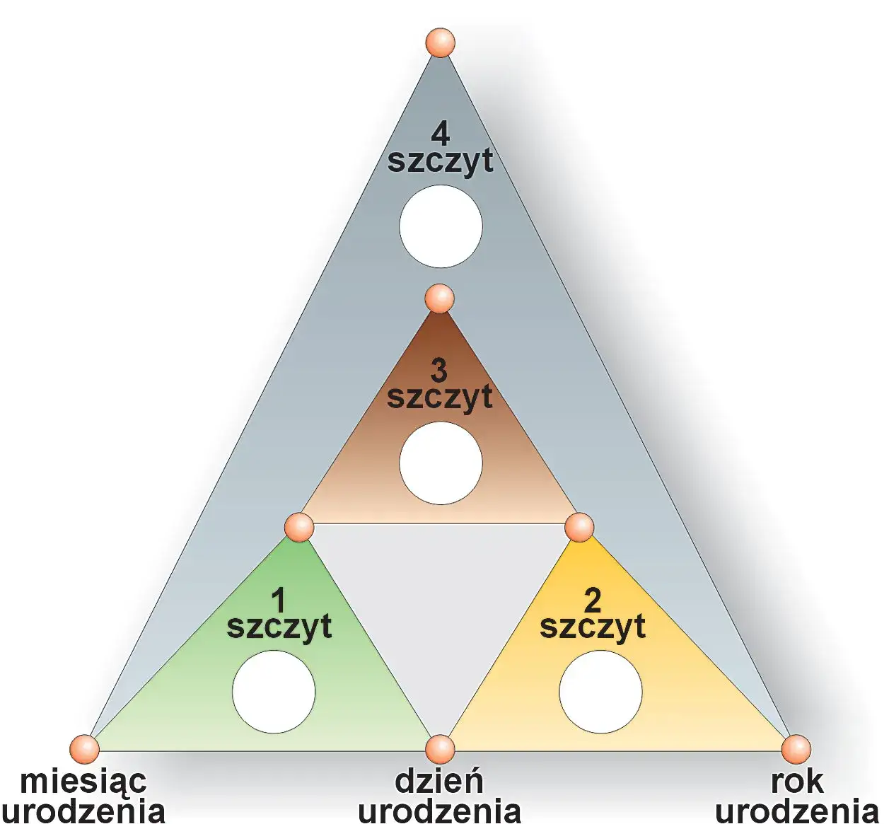 Zdjęcie Jak obliczyć datę śmierci z daty urodzenia - odkryj tajemnice numerologii