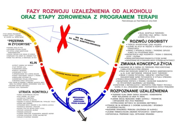Kiedy alkoholik zapije się na śmierć? Skutki picia alkoholu i zagrożenia
